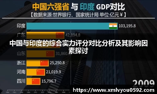 中国与印度的综合实力评分对比分析及其影响因素探讨